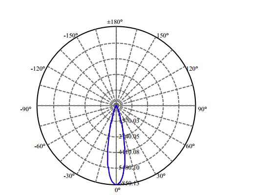 Nata Lighting Company Limited - Aluminium Reflector